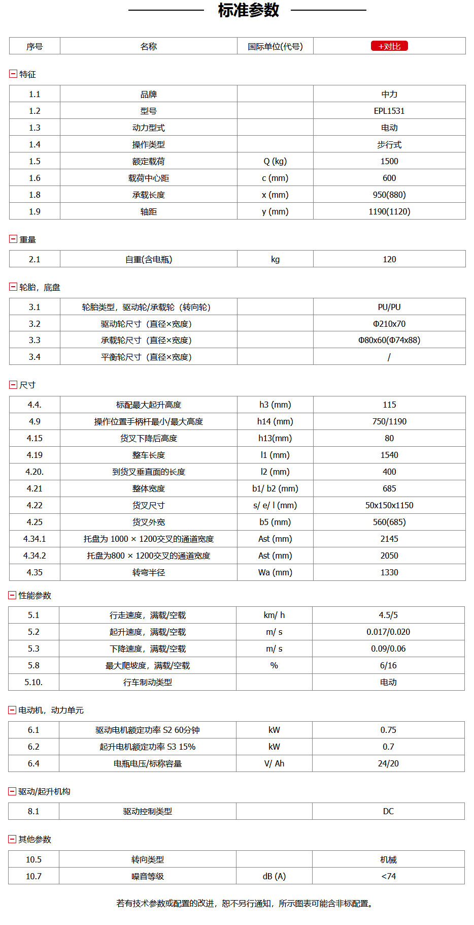 EPL1531-1.5噸鋰電池搬運車, 28唧車設備 28FORKLIFT EQUIPMENT